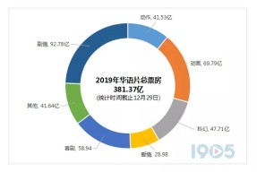 相关新闻